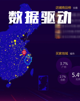 數據報表分析策略